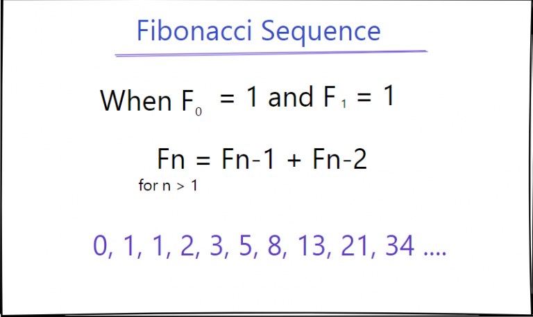 Fibonacci Sequence: Tips and Samples