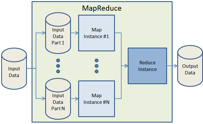 javascript map reduce homework solutions javascript map reduce homework solutions