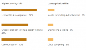 soft skills for engineers