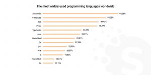 development frameworks