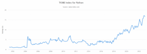tiobe index for python