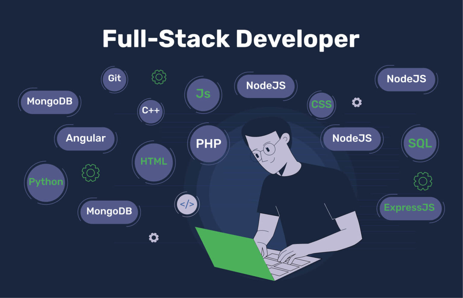 What Is a Full Stack Developer: Everything you Should Know