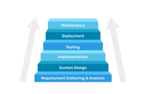 waterfall model